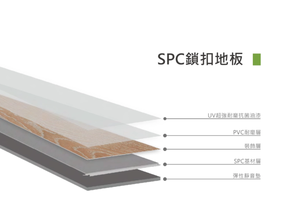 SPC 石塑地板核心技術